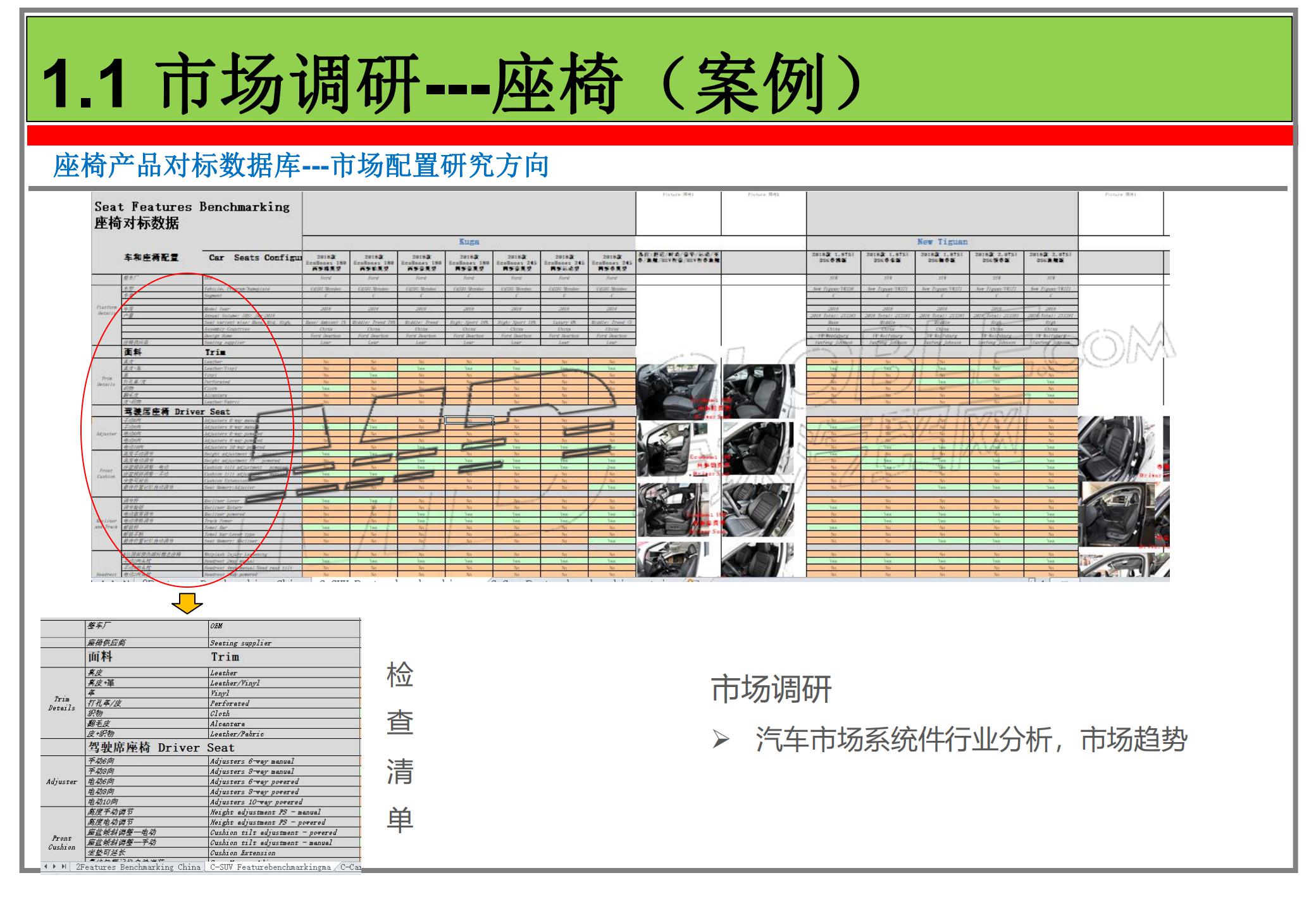 中国汽车市场内外饰大数据对标服务_02.jpg