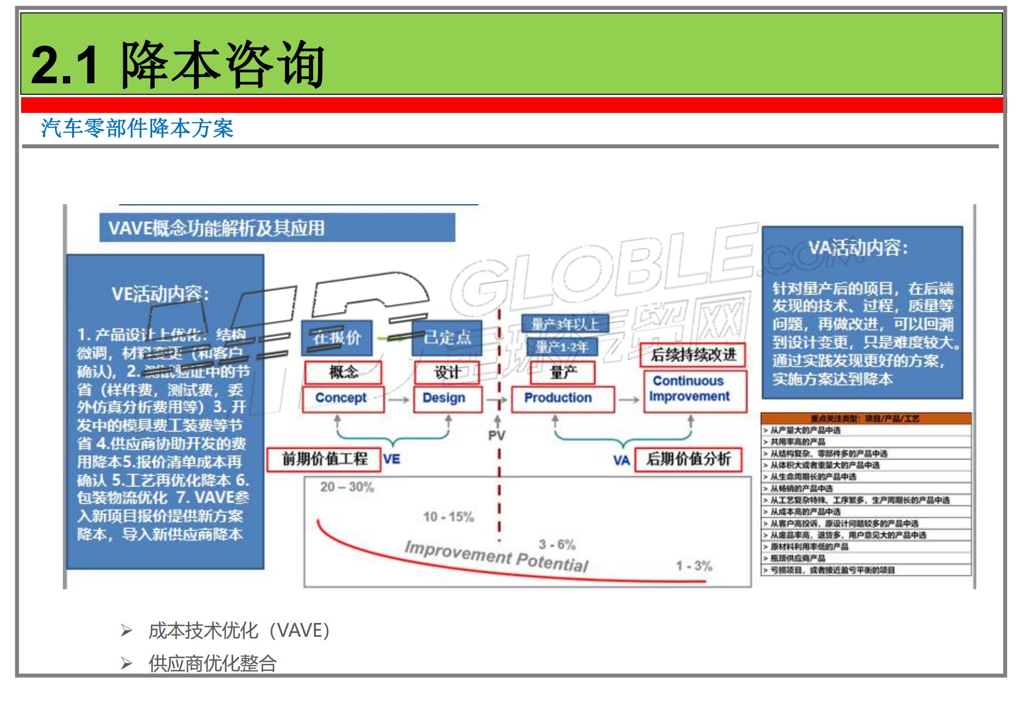 中国汽车市场内外饰大数据对标服务_05.jpg